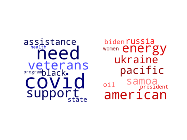 Wordcloud from Friday March 11, 2022.